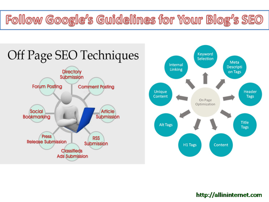 googels guidelines for SEO