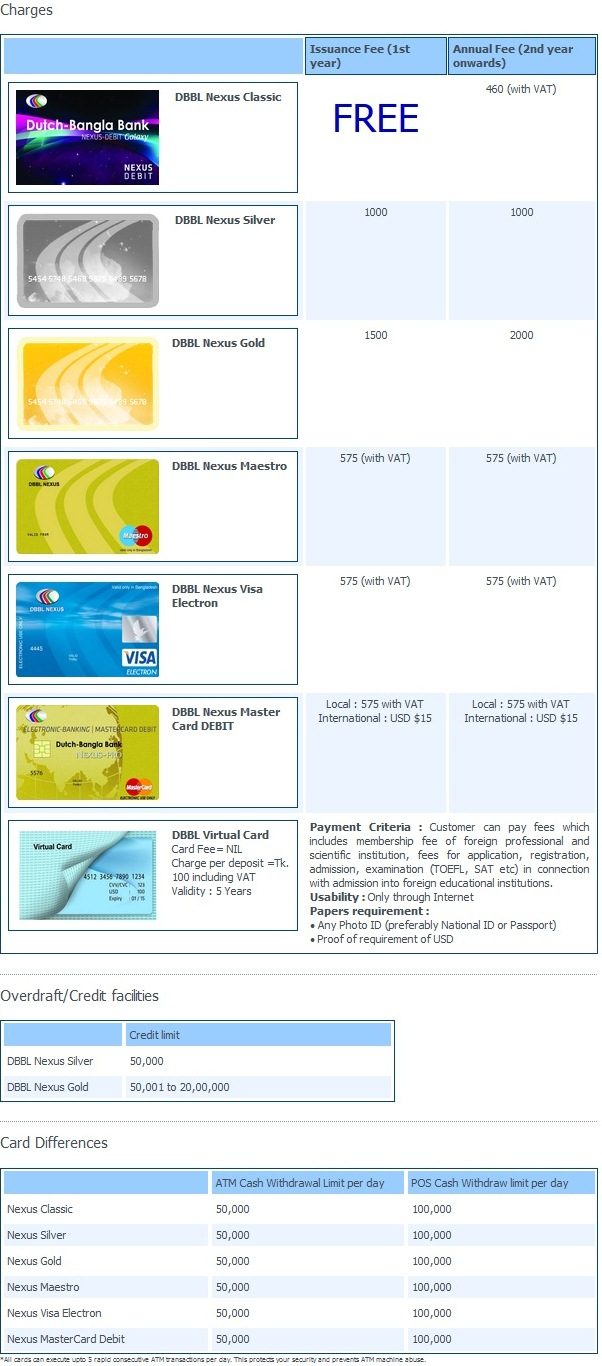 DBBL All Types of Nexus Card Info