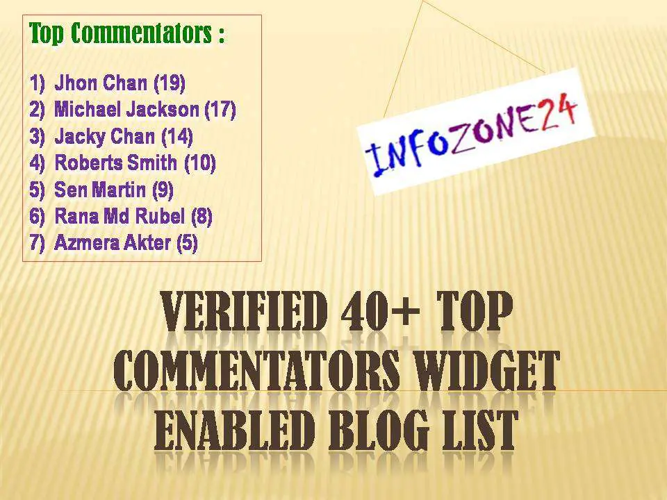 Verified 40+ Top Commentators Widget Enabled Blog