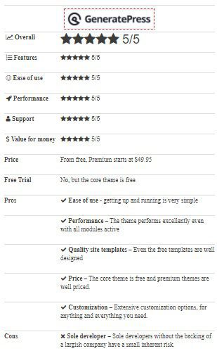 generatepress theme premium review summary