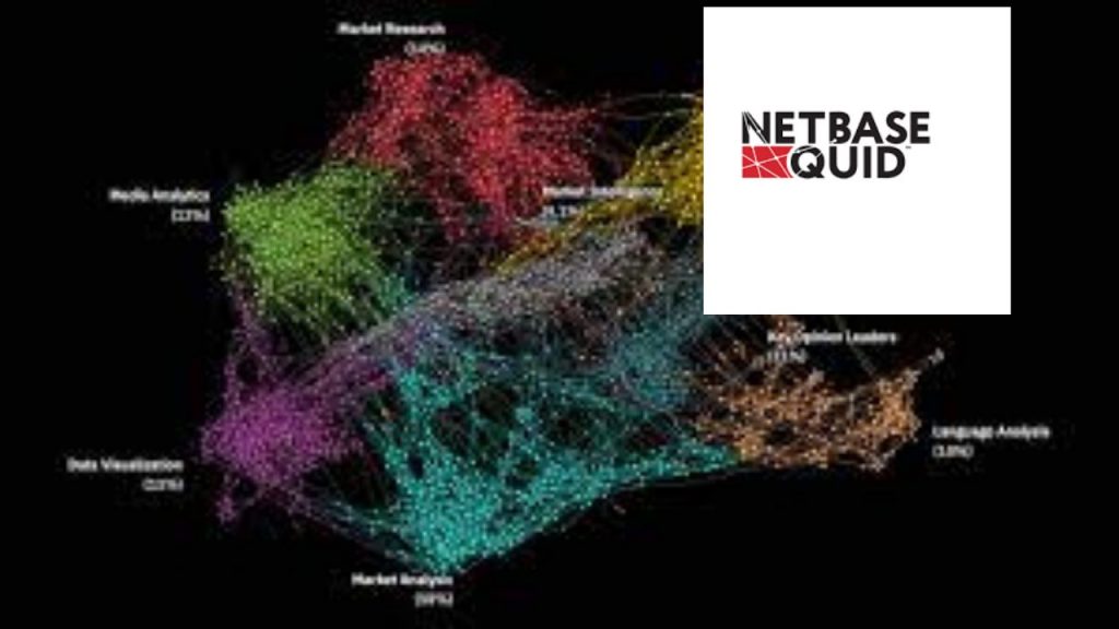 NetBase Quid market intelligence: marketing insights in 2021