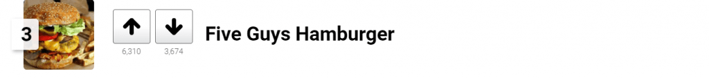 Pulling Result on Ranker-best fast food burger