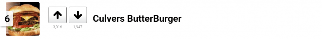 Pulling Result on Ranker-best fast food burger