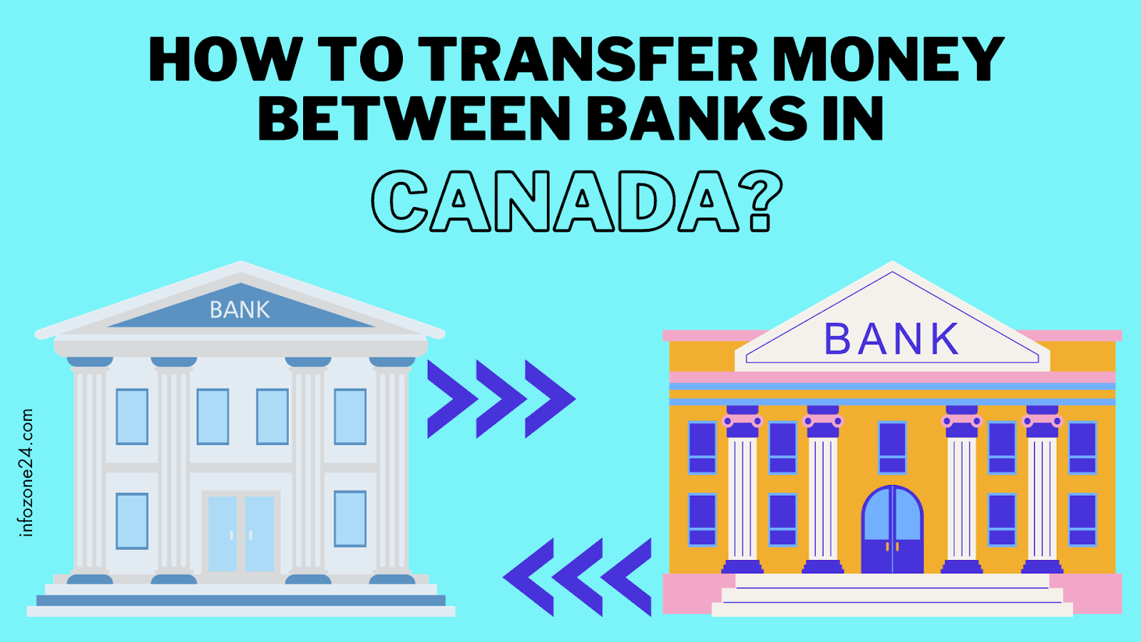 How To Transfer Money Between Banks in Canada